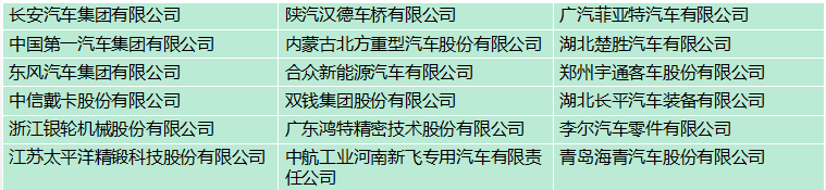 1623808884718630.png 汽車行業客戶名錄(新).png