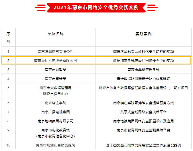 1634031668104644.png 優秀實踐案例.png