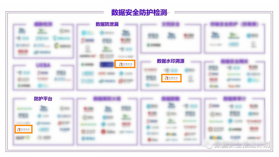 1657010171232156.jpg 敏捷上榜.jpg