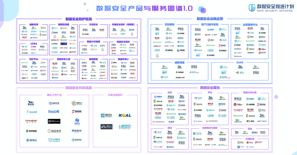 1657010194728614.png 數據安全產品與服務1.0.png