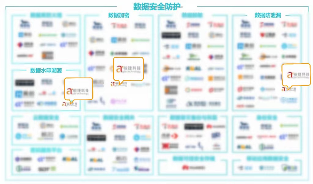 1673515093491509.jpg 敏捷上榜.jpg